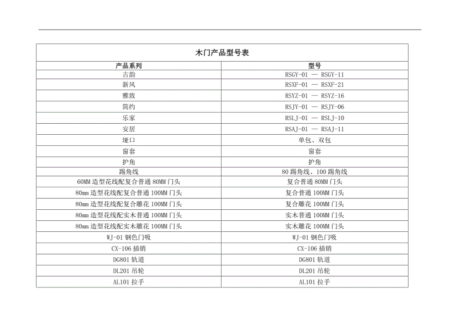 木门订单程序使用说明.doc_第5页