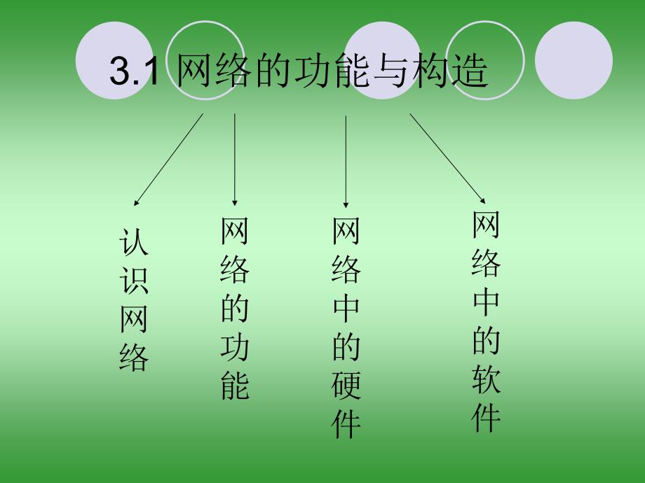 31_网络的功能与构造_第2页