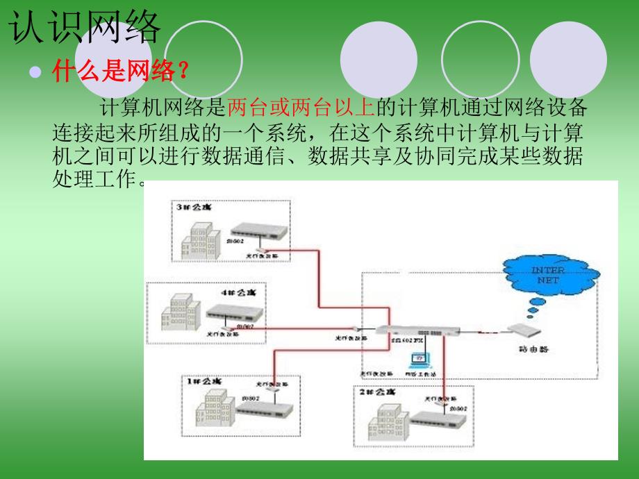 31_网络的功能与构造_第3页