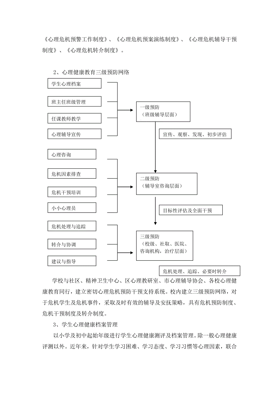 创建上海市心理健康教育示范校自查报告_第4页