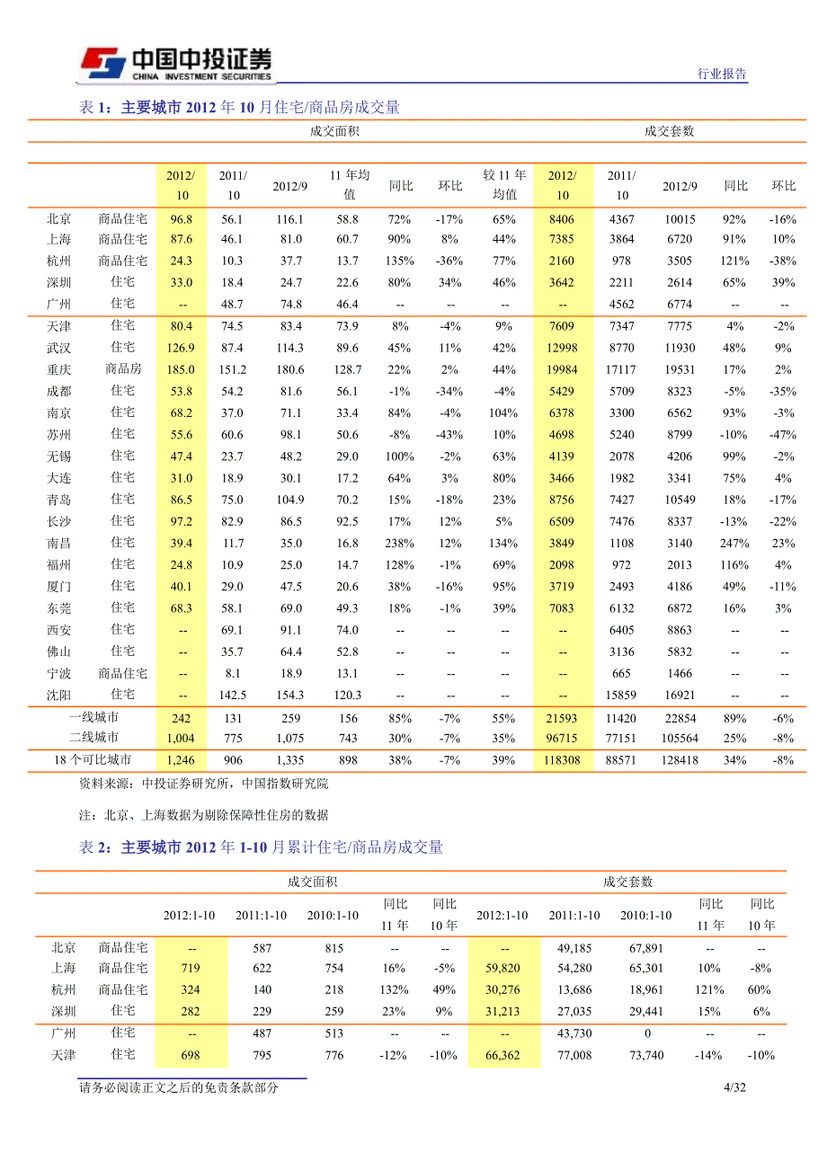 房地产行业：量跌价稳库存高位行业平稳运行1113_第4页