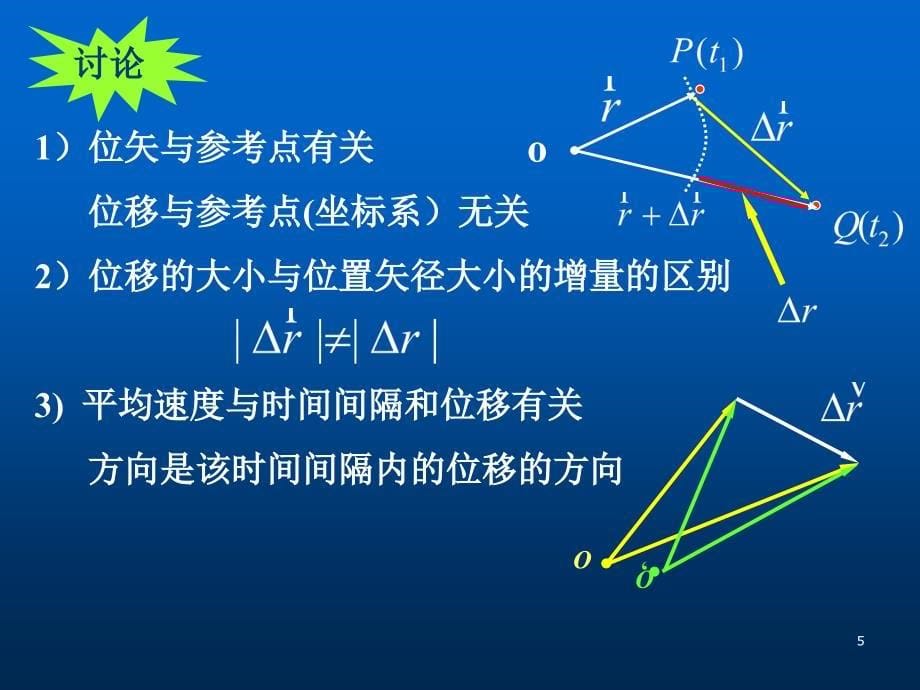 教学课件第一章质点运动力学_第5页