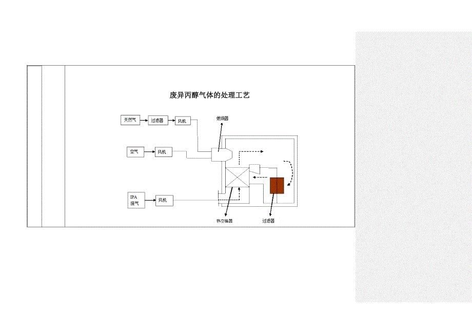 昱科环球存储科技(深圳)有限公司环境信息公开_第5页