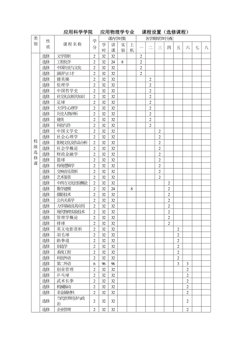 应用科学学院-应用物理2011.doc_第3页