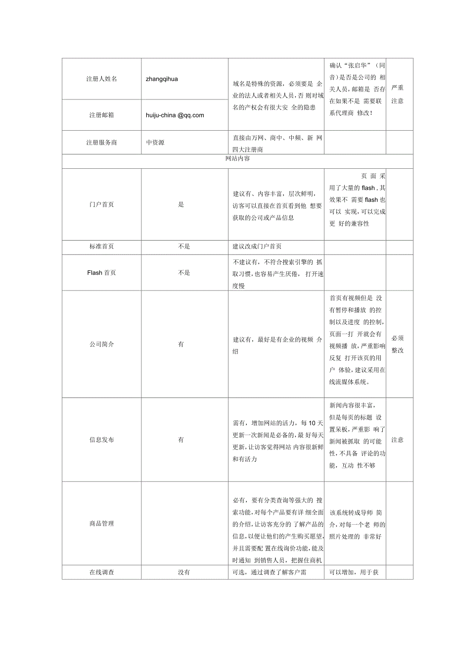 汇聚国际教育集团网站体检表_第4页