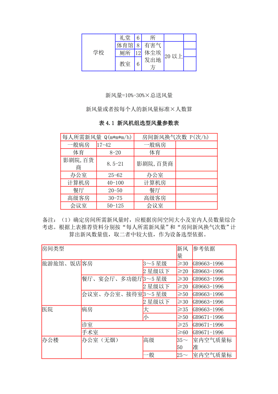 民用建筑空调冷负荷的估算指标_第3页