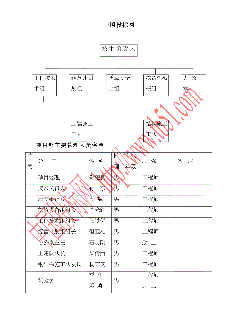 天桥施工组织设计（体育馆）(DOC35页)gmnx_第3页