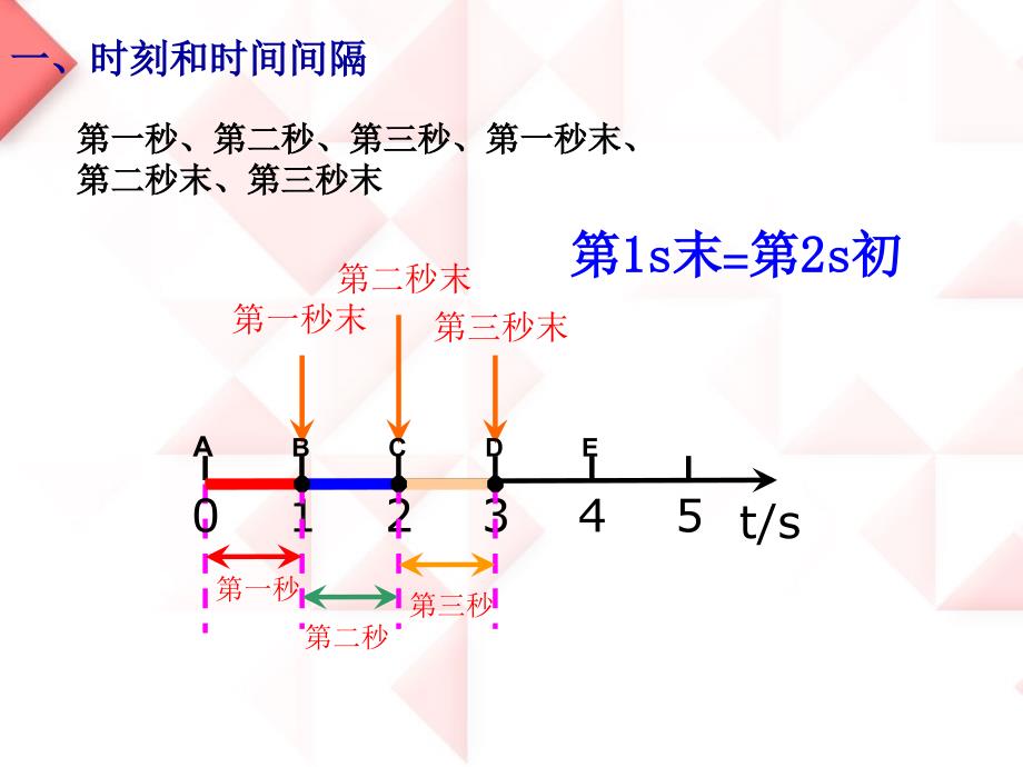 第一章第2节时间和位移_第4页