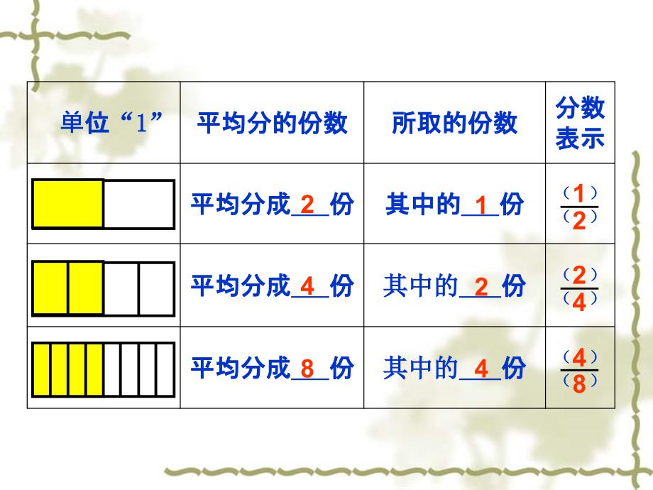 五年级分数的基本性质_第3页