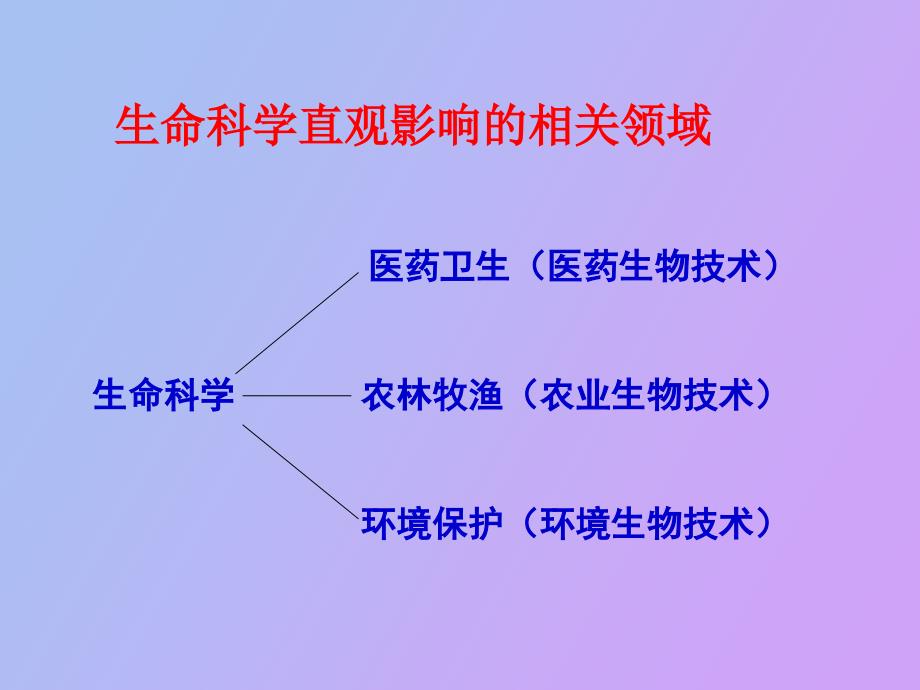 生物技术的应用_第2页