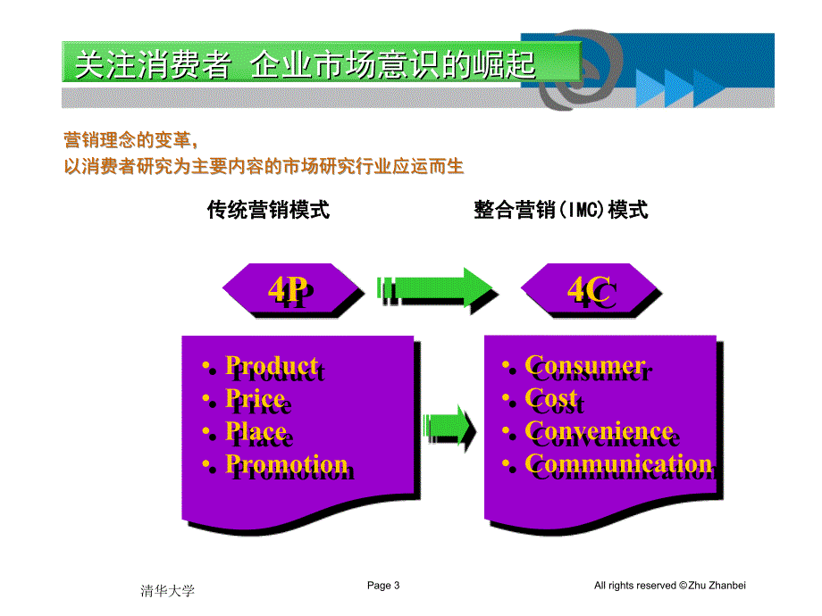 企业竞争情报体系的建立方悦昕副教授lsfyx@26com教案_第3页