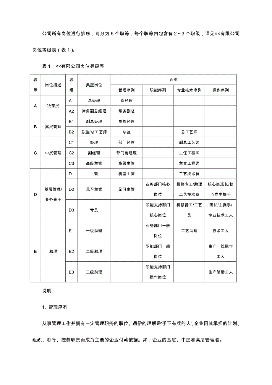 薪酬方案资料大全_第4页