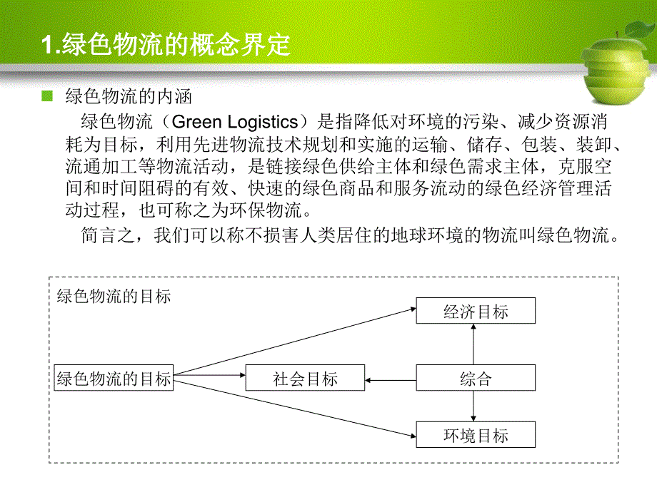 绿色物流 第四章_第3页