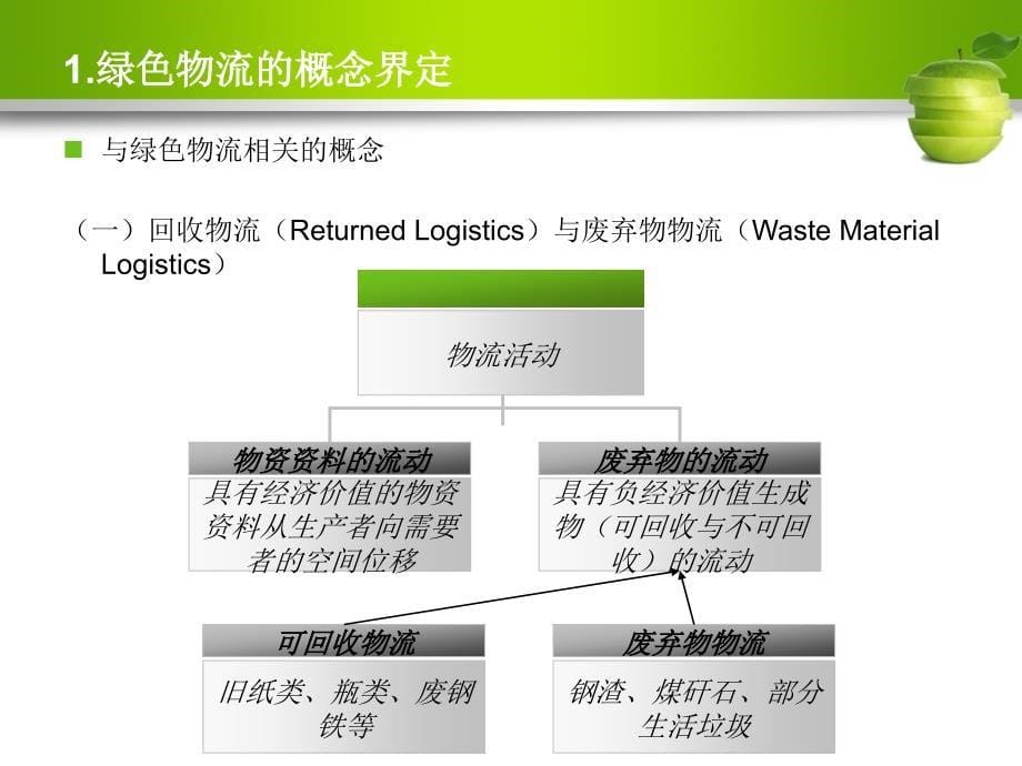 绿色物流 第四章_第5页