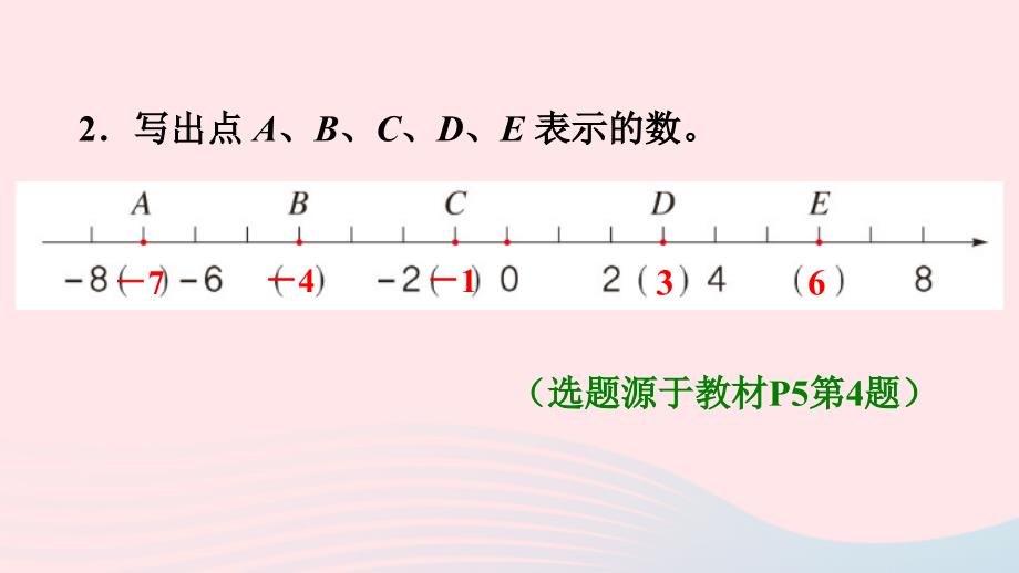 2022六年级数学下册1负数用直线上的点表示正负数习题课件新人教版_第4页