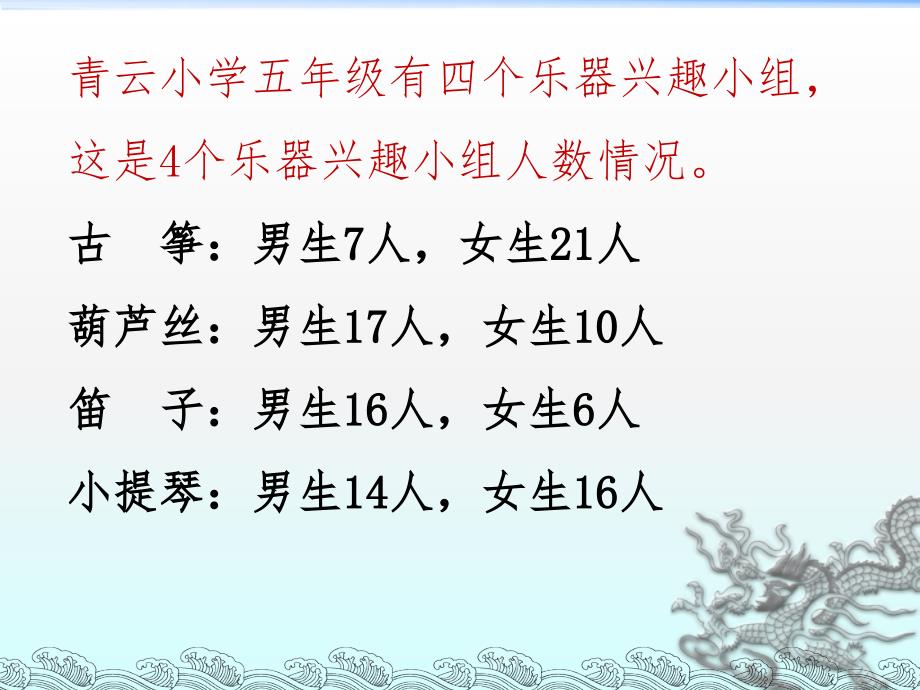 新苏教版五年级数学上册统计表和条形统计图二2.复式统计表的认识和应用练习优质课件25_第2页