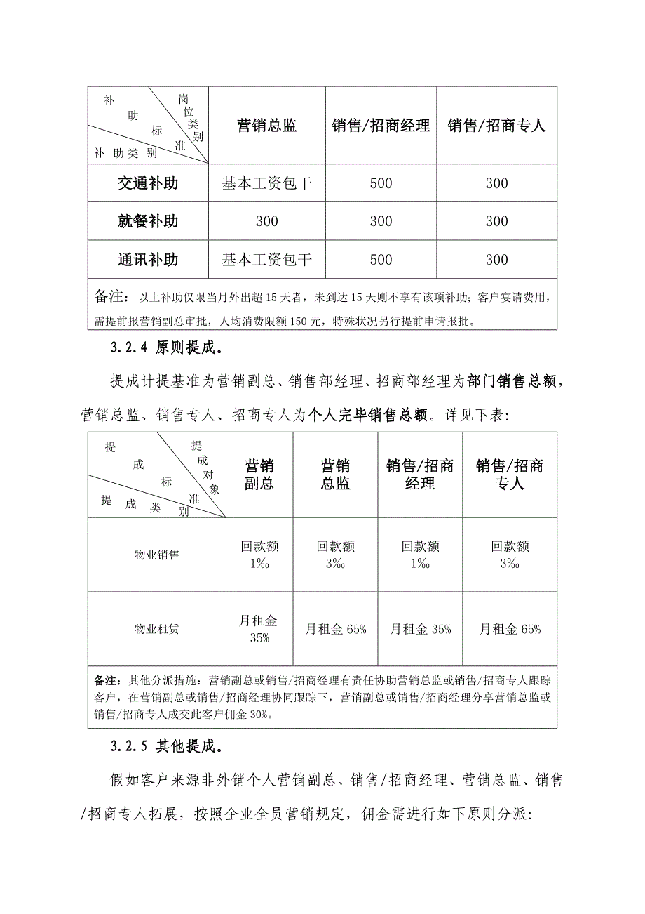 产业园营销人员绩效考核方案.doc_第3页