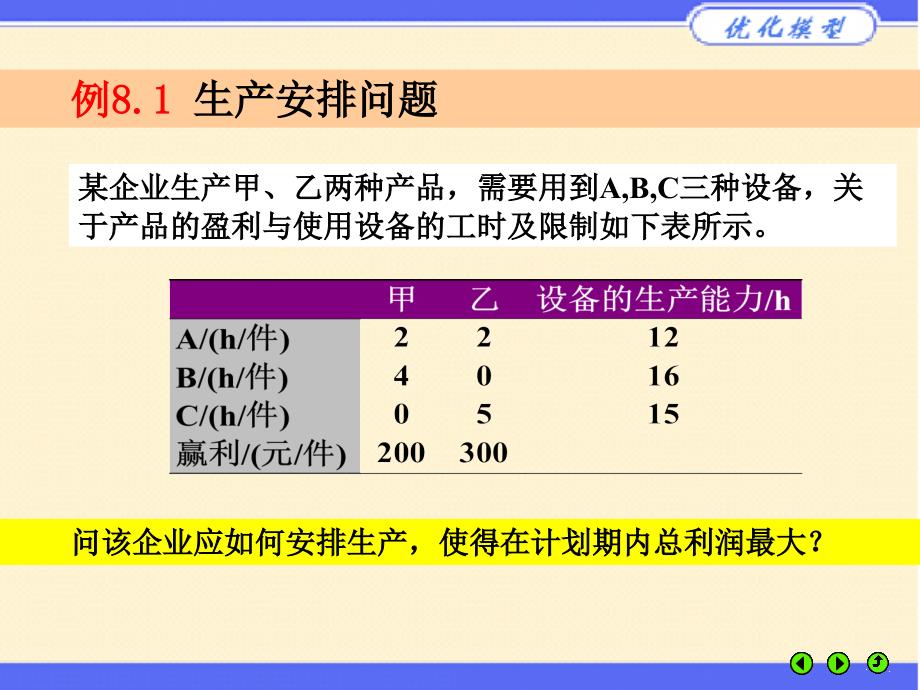 目标规划模型与一些优化问题的Matlab求解_第4页