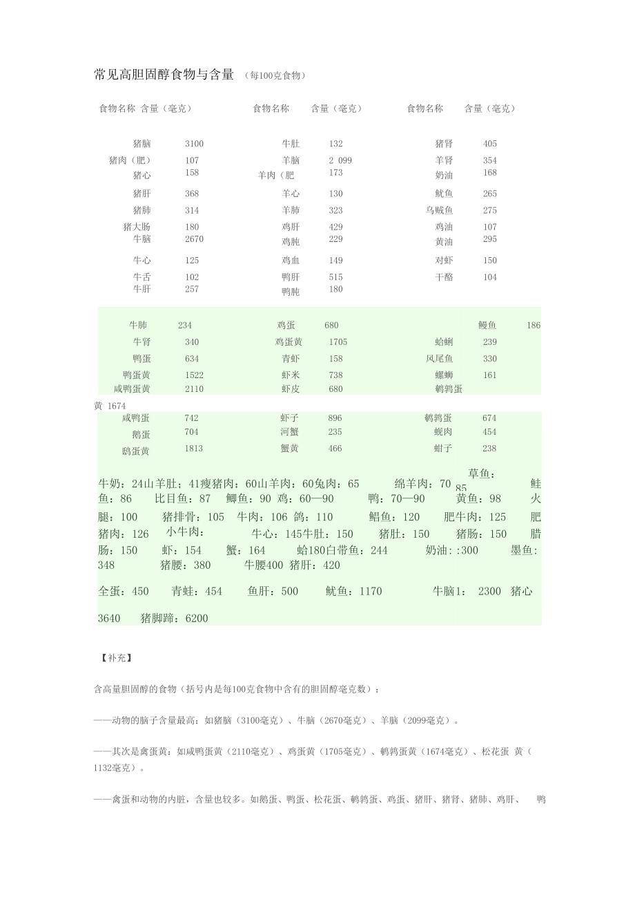 常见高胆固醇食物与含量_第1页