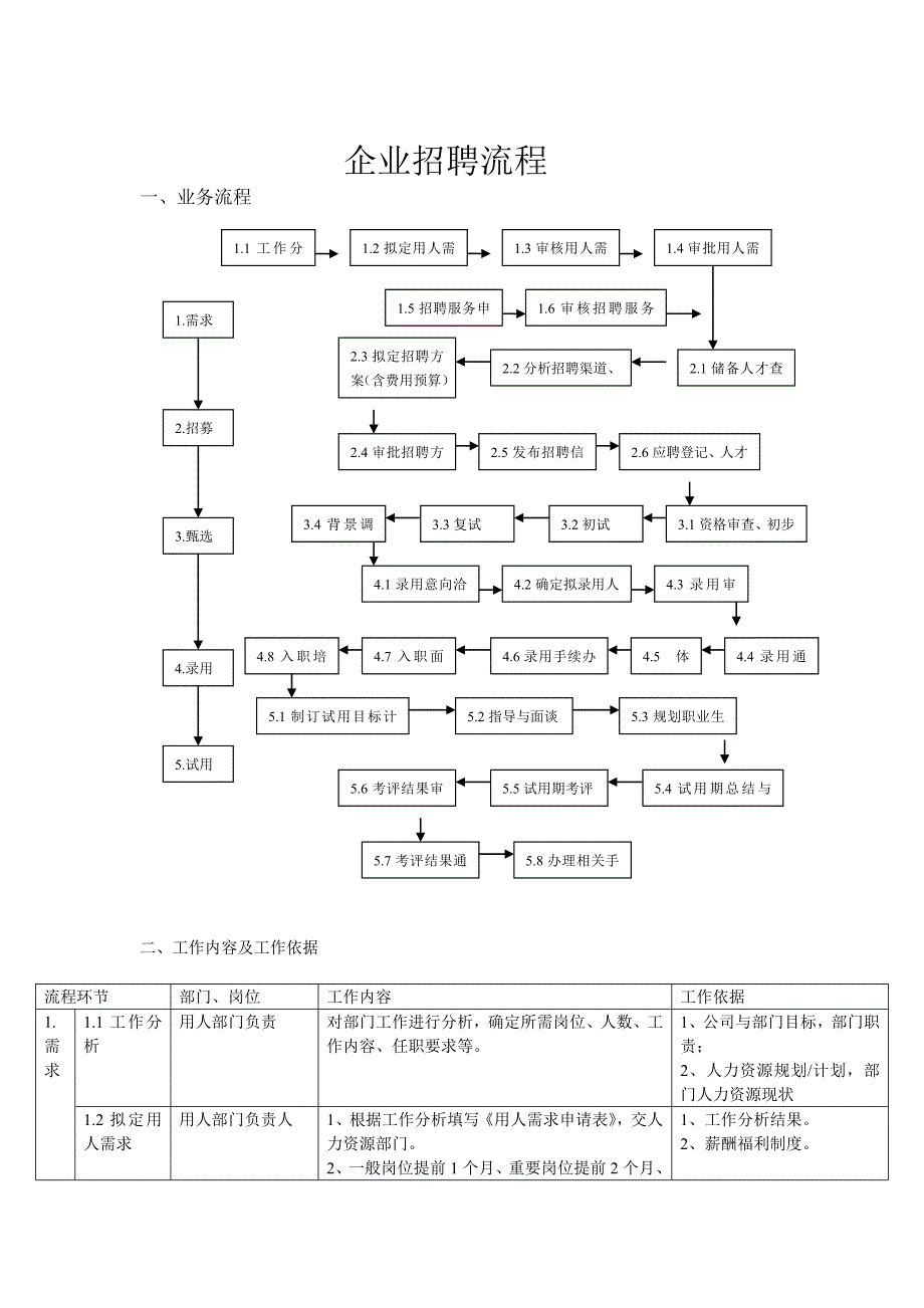 企业完整招聘流程图_第1页