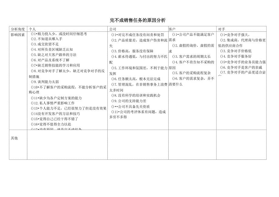 不成交的原因分析