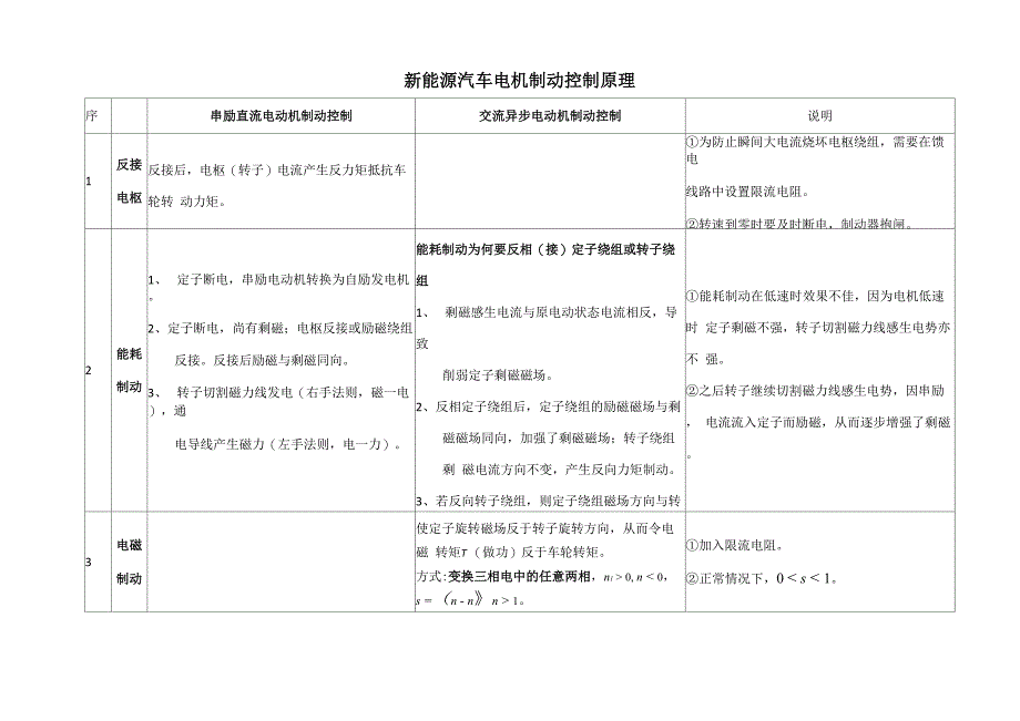 新能源汽车电机制动控制原理_第1页