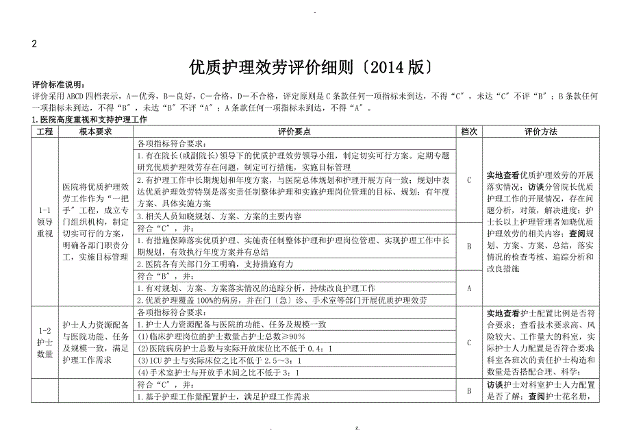 优质护理服务评价细则_第1页