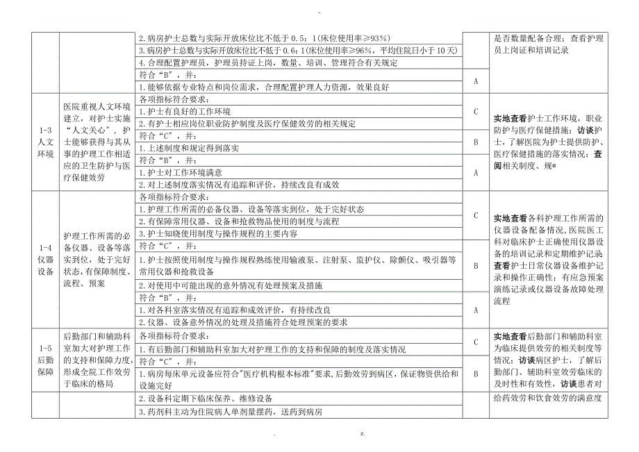 优质护理服务评价细则_第2页