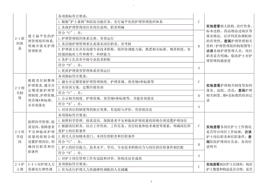 优质护理服务评价细则_第4页