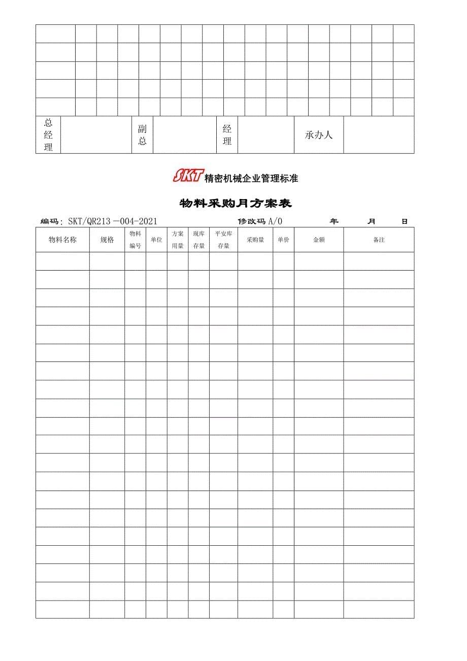 采购物资管理规定表单_第5页