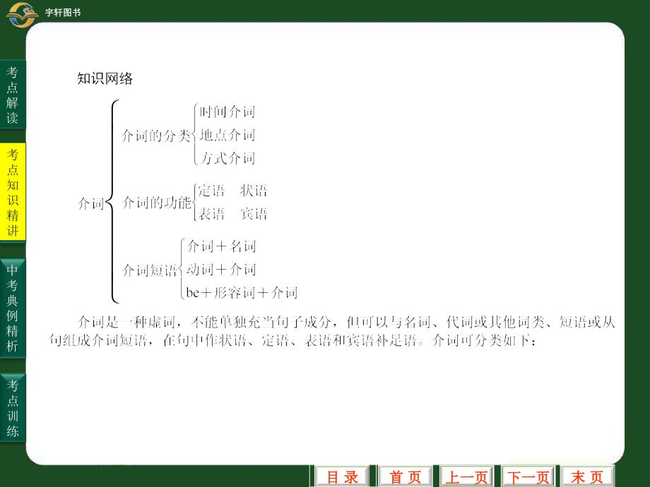 中考英语专题8 介词复习课件.ppt_第5页