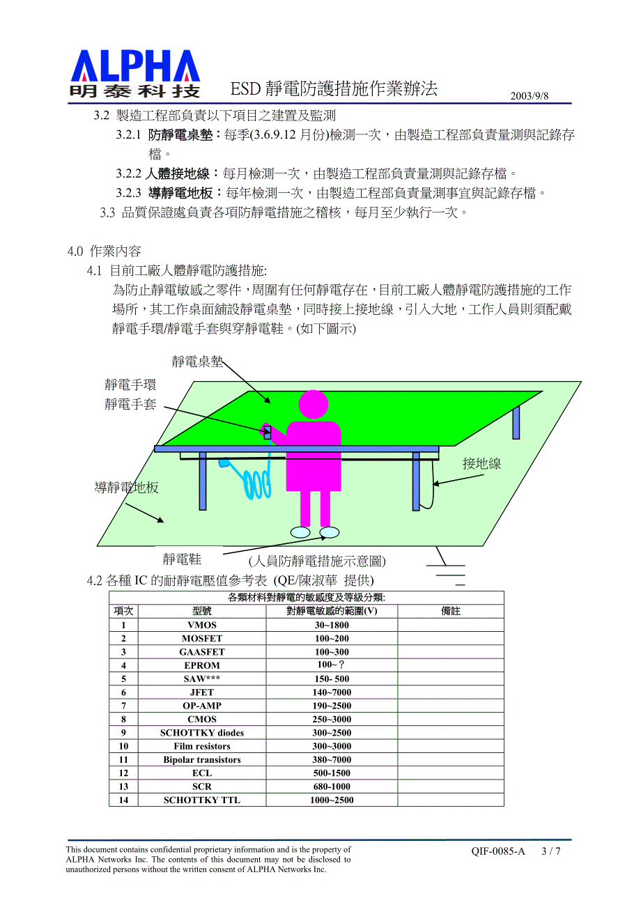 ESD静电防护措施作业办法_第3页