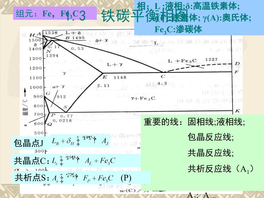 先进材料成形技术及理论.ppt_第4页