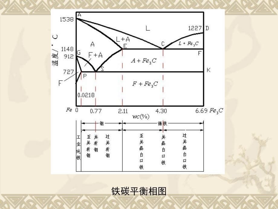 先进材料成形技术及理论.ppt_第5页