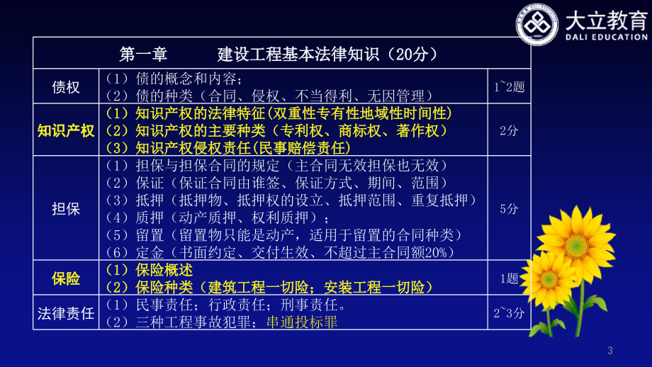 大立教育陈印建造师法律法规精义资料_第3页