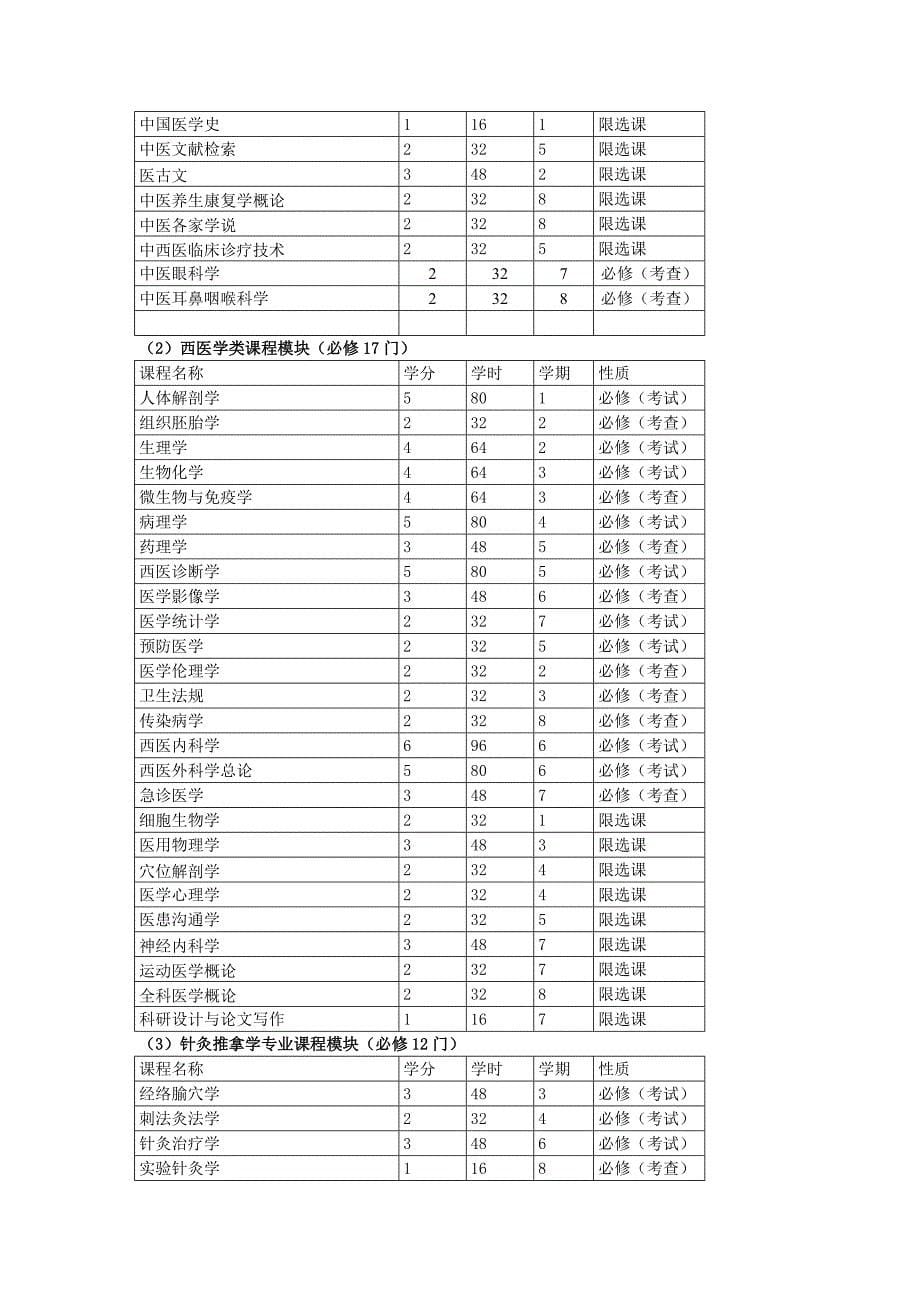 针灸推拿学专业人才培养方案912_第5页