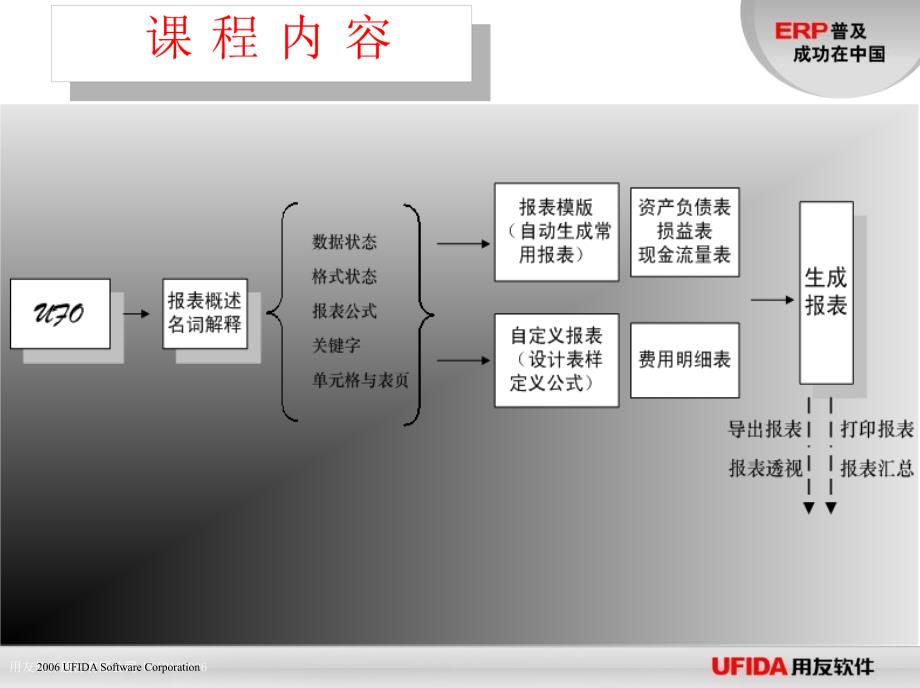 会计电算化财务报表编制ppt课件_第2页