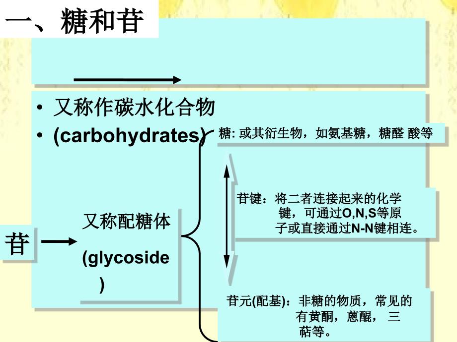 天然化合物主要类型综述_第5页