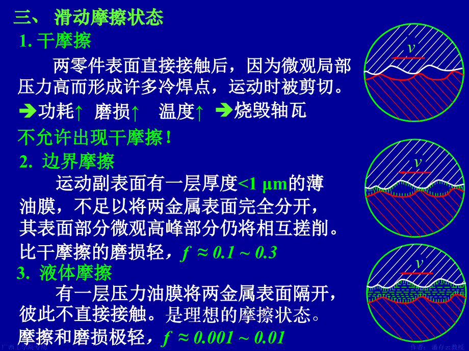 第4章摩擦磨损及润滑概述_第4页