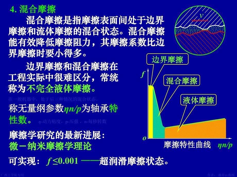 第4章摩擦磨损及润滑概述_第5页