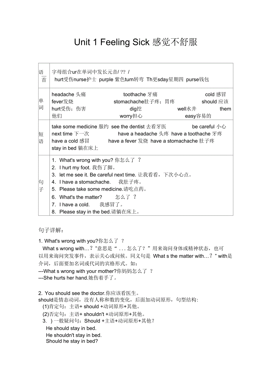 开心版英语六年级上册各单元学习重点_第1页