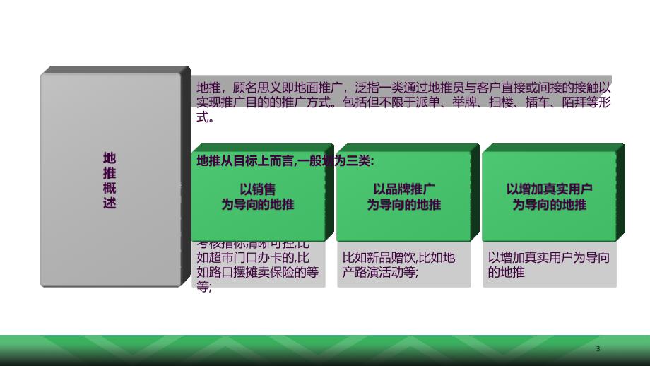 变啦城市地推手册V1.0ppt课件_第3页