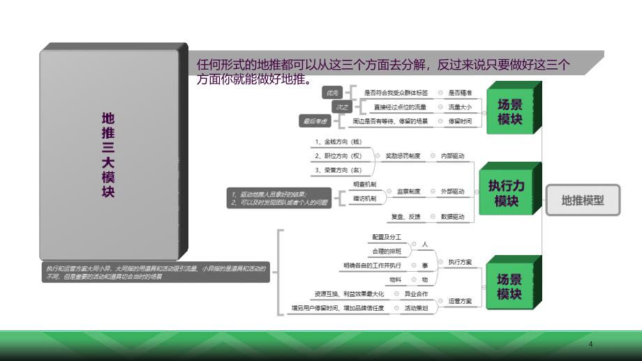 变啦城市地推手册V1.0ppt课件_第4页