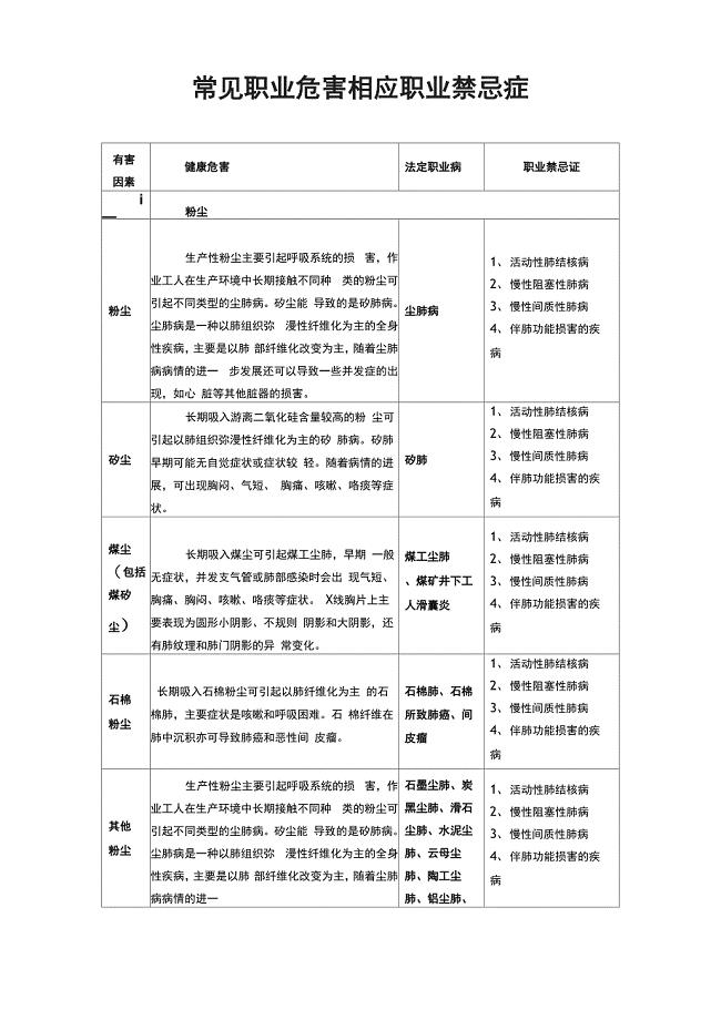 职业危害相应职业禁忌症