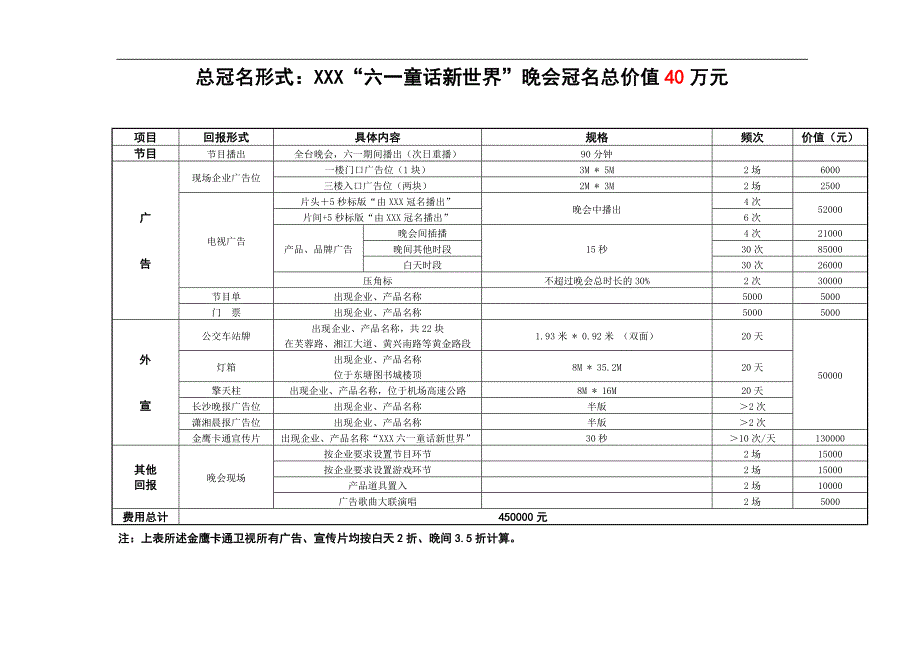 【管理精品】2005金鹰卡通卫视六一童话会企划构想_第2页