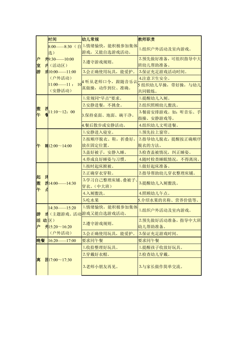 幼儿园一日生活行为规范_第2页