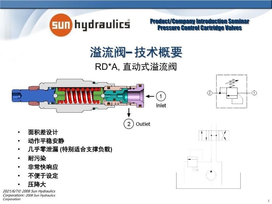 Sun-压力控制阀PPT课件_第5页