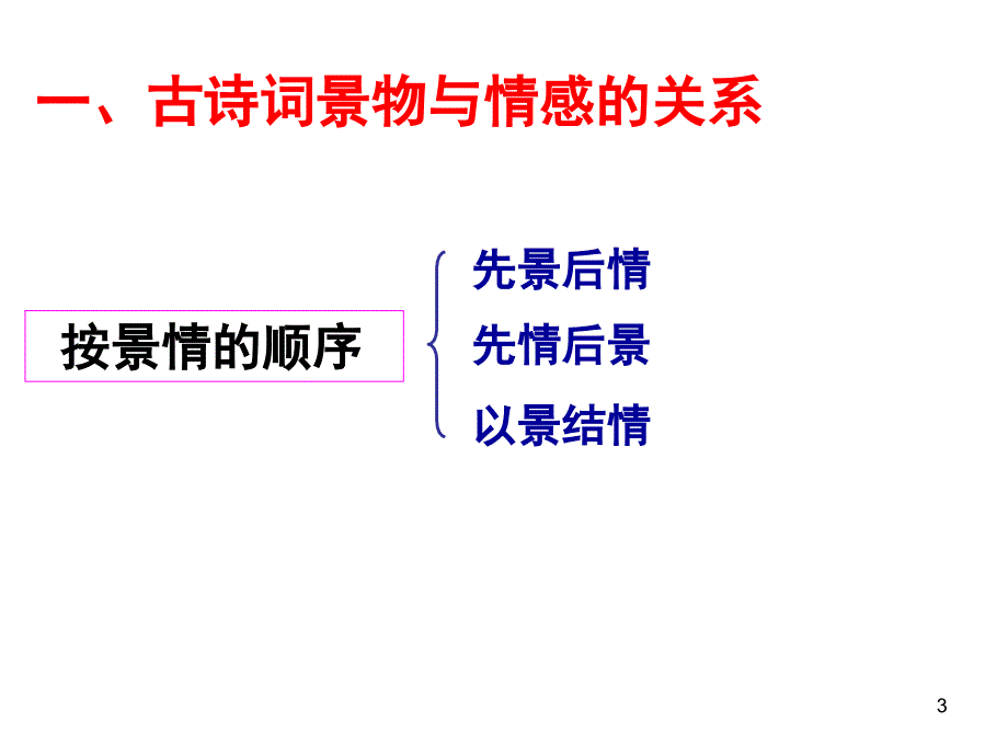 鉴赏诗歌的结构技巧PPT课件_第3页