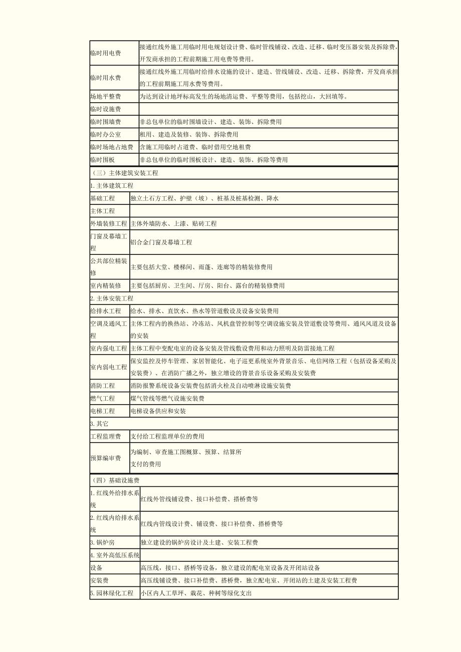 房地产开发企业成本会计.doc_第2页