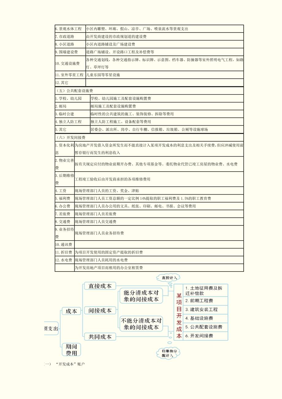 房地产开发企业成本会计.doc_第3页